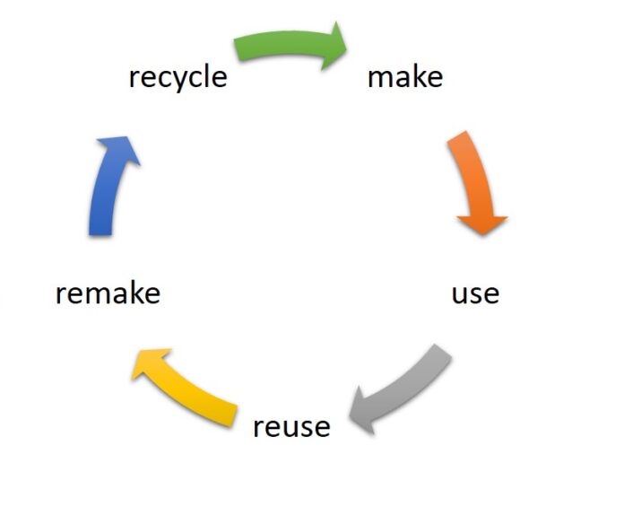 Celab - Toward a circular economy for labels self-adhesive label