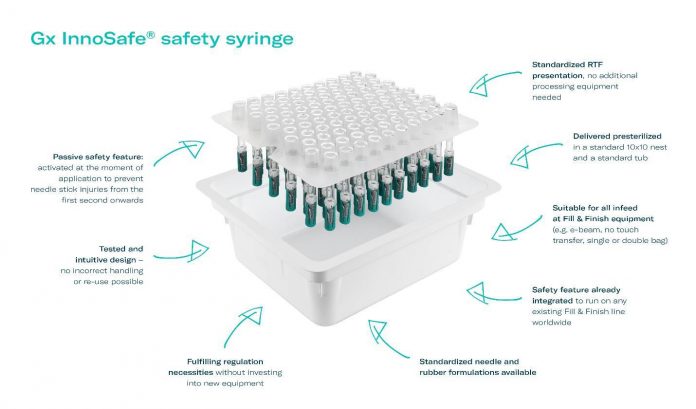 Gx Innosafe safety syringe